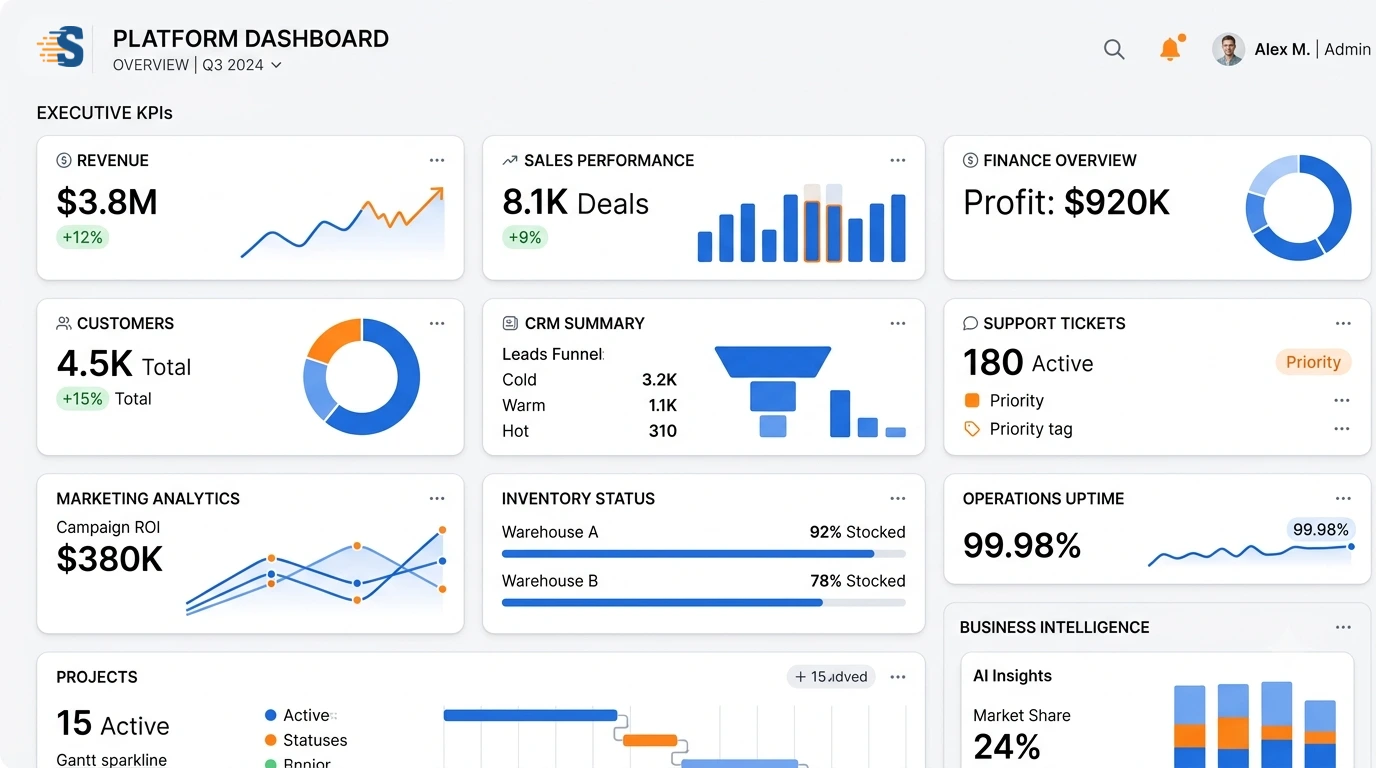 One CSV Upload Unlimited Business Insights