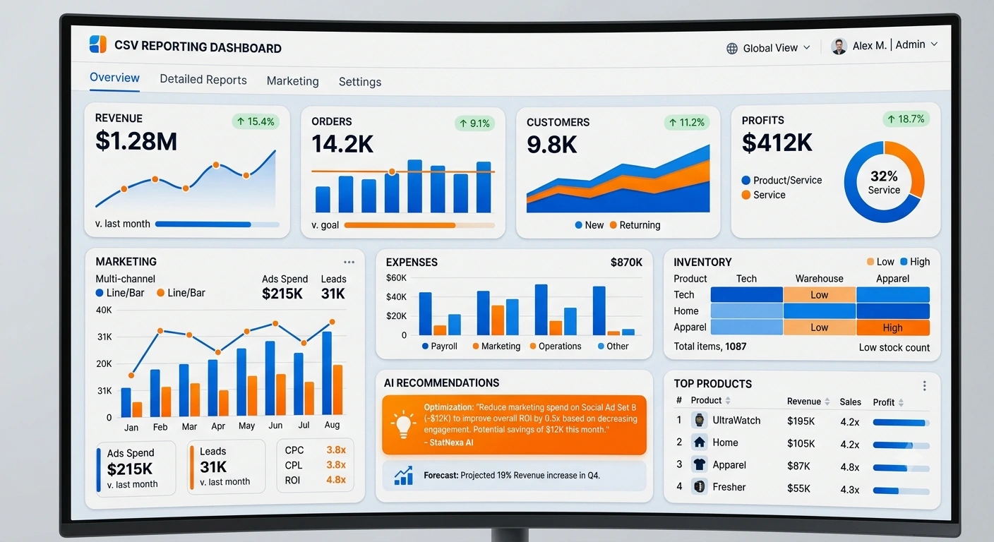 Transform CSV Data into Actionable Intelligence