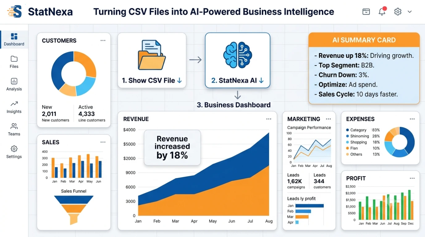 Build Dashboards for Every Business Team