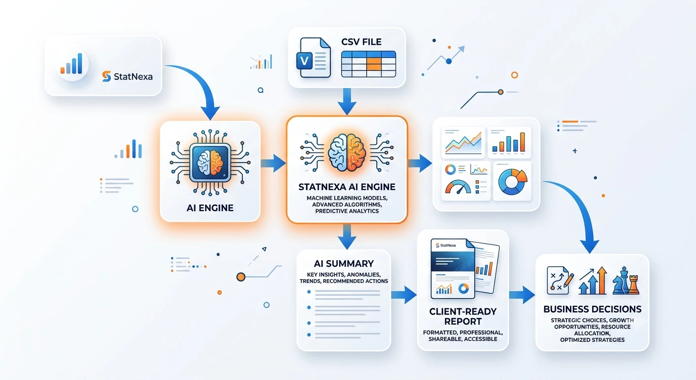 Ready to Turn CSV Files into Business Intelligence