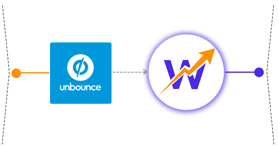 Unbounce-info