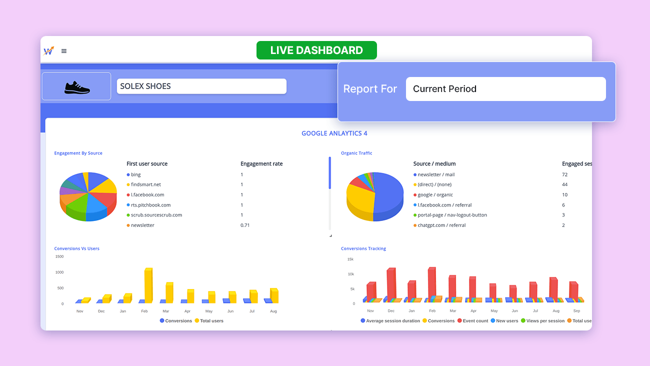 The picture shows how easily agency can access live performance anytime with statnexa, client app software