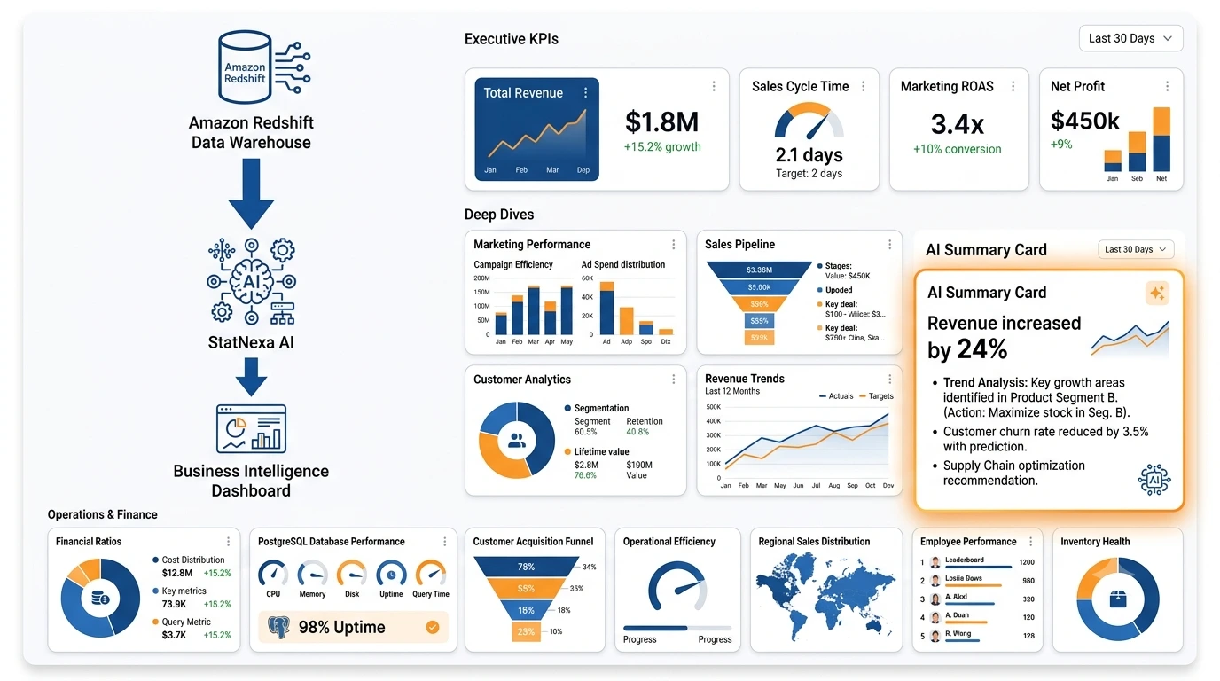 amazonredshift-integration-image