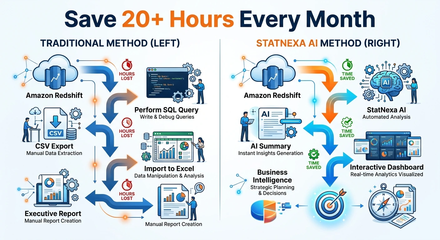 Replace Manual Manual Warehouse Reporting with AI Automation