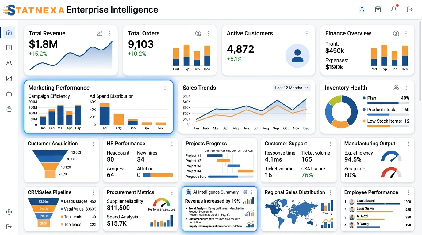 Build Dashboards for Every Business Function 