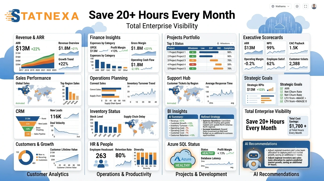 Build Dashboards for Every Business Department