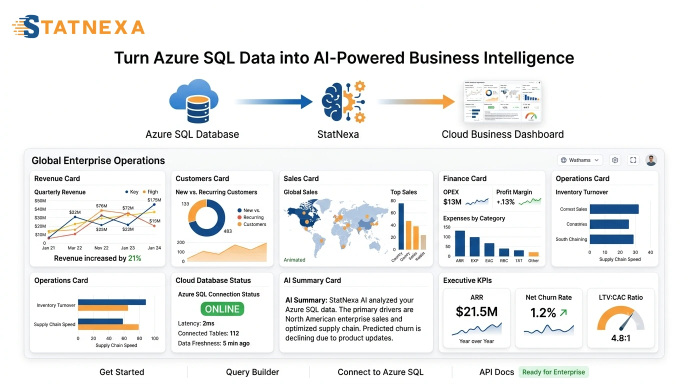 One Cloud Database Complete Business Visibility