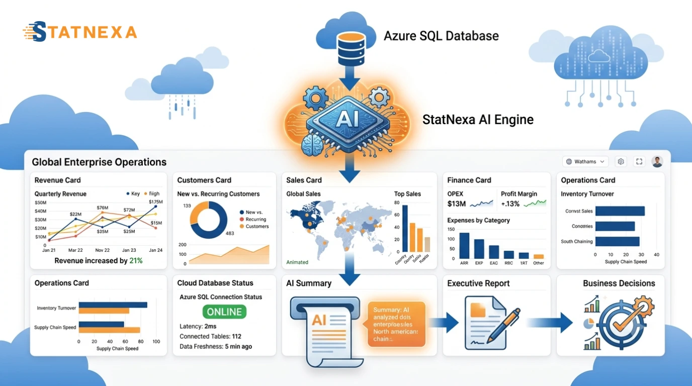 Ready to Turn Azure SQL Data into Business Intelligence