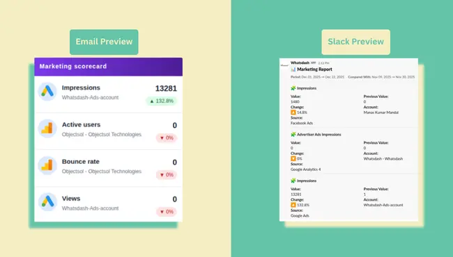 Reliable Reporting on Autopilot