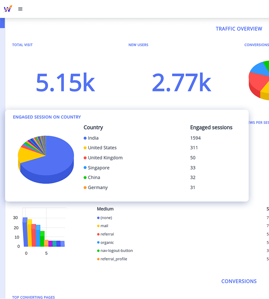 This is an example of how statnexa build reports and dashboard that fit your agency