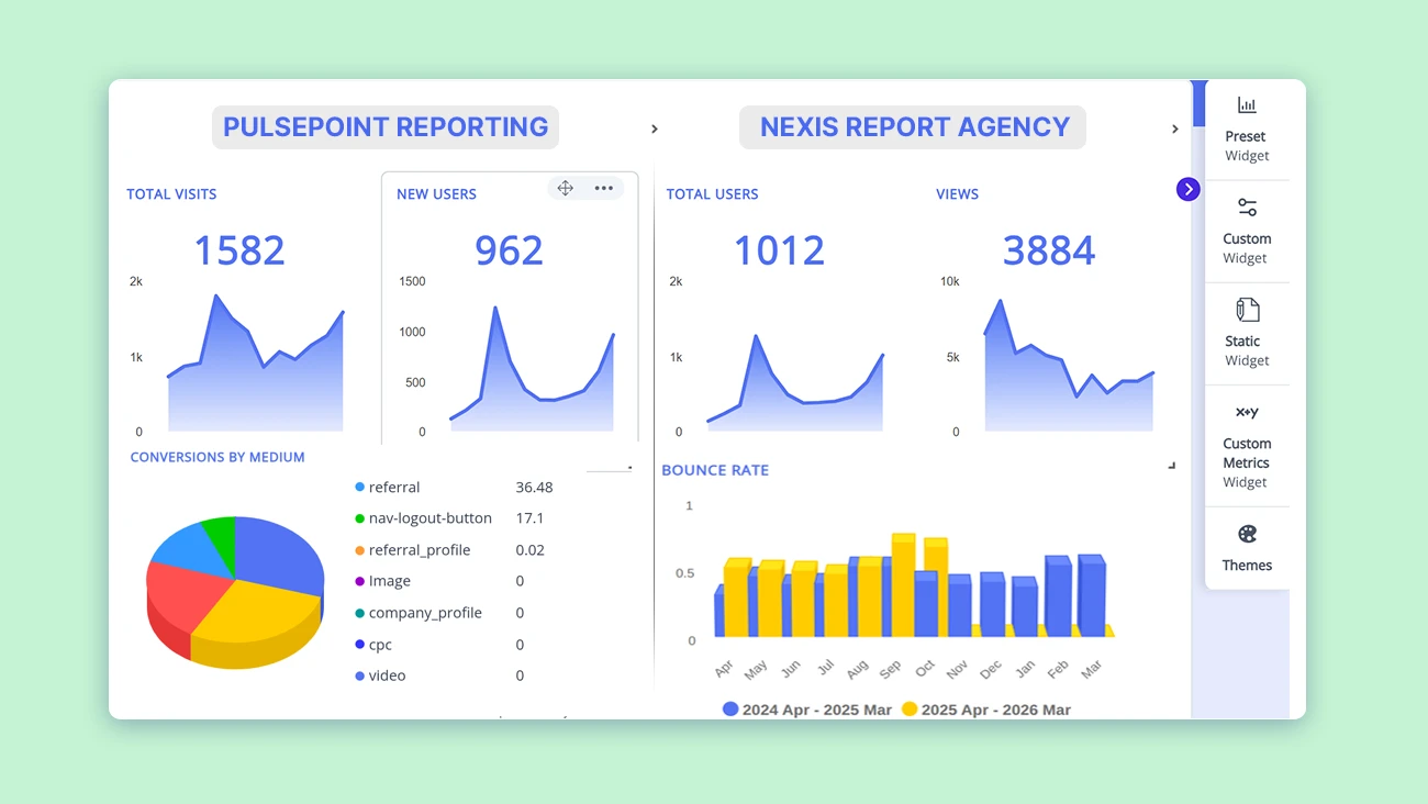 An example of how simply you can compare multiple clients data in one view with statnexa multi-clients analytics platform