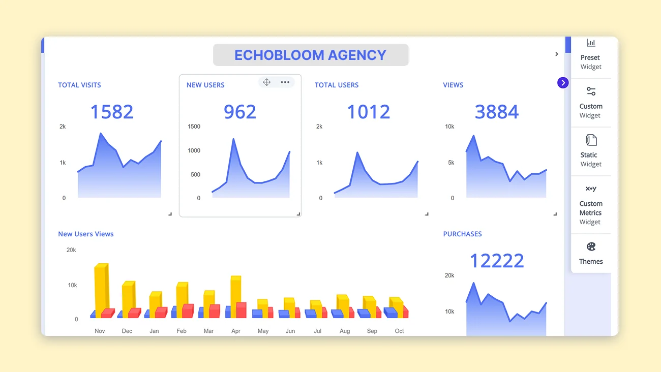 An illustration that describe that you can easily compare and analyse multi client data in statnexa multi client reporting dashboard