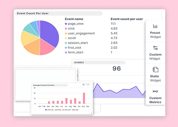 customize reporting dashboard according to your choice