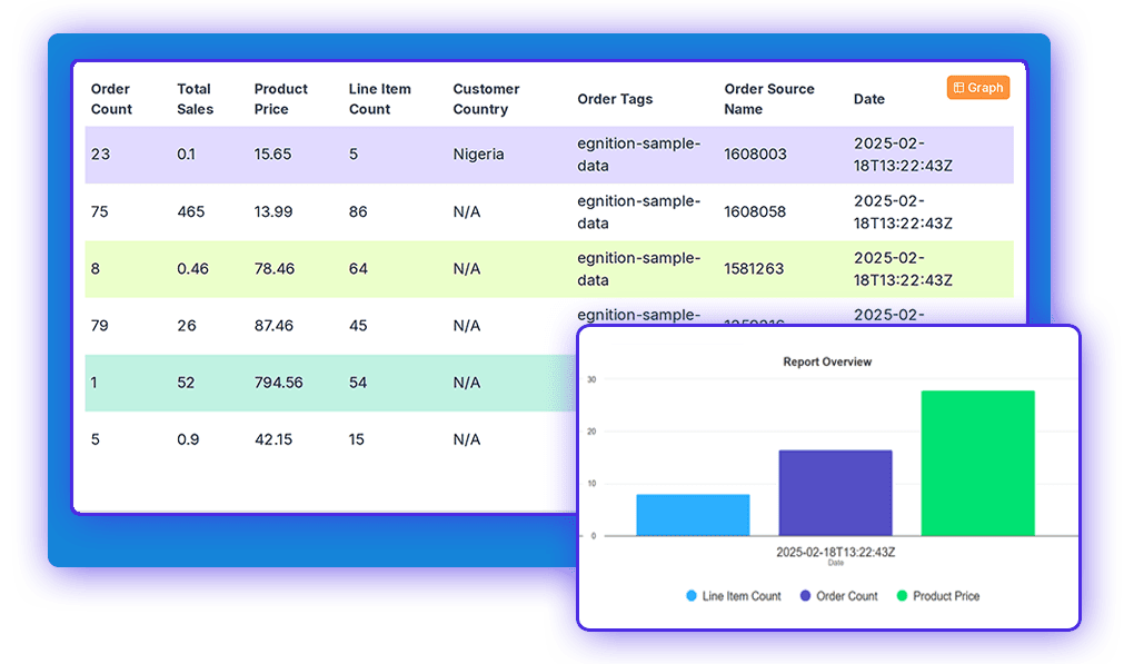 Track revenue against your goals in real-time and build custom dashboards in statnexa ecommerce marketing analytics tool