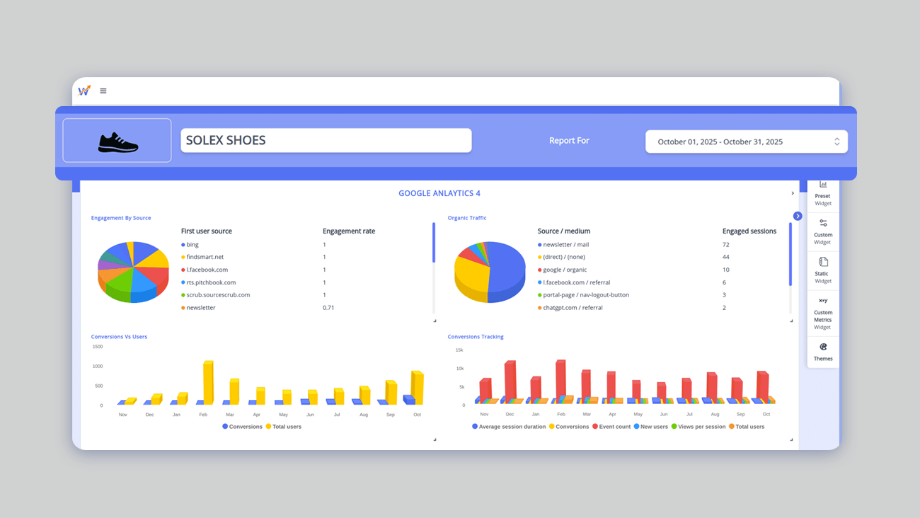 A screeshot that shows how advanced white label dashboard feature of statnexa help brands to shine