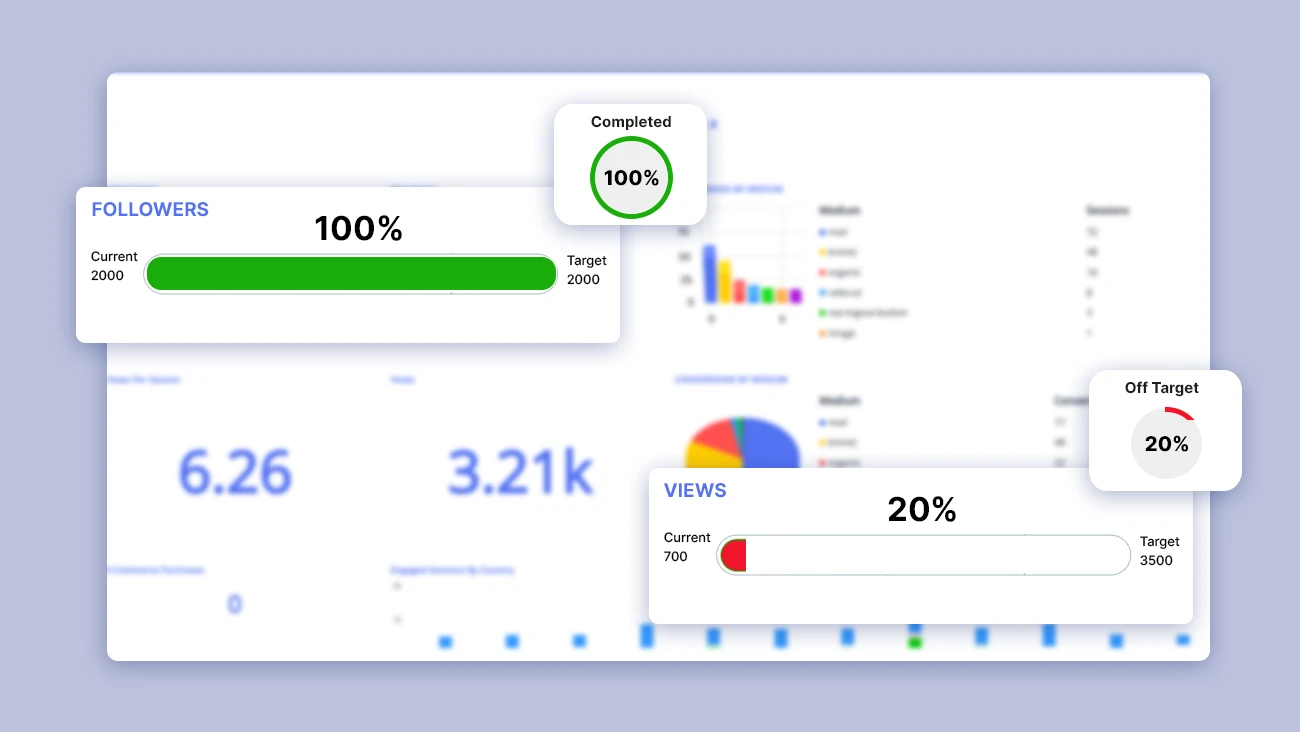 With statnexa advanced campaign performance tracking tool, view your agency’s goals across multiple clients and brands