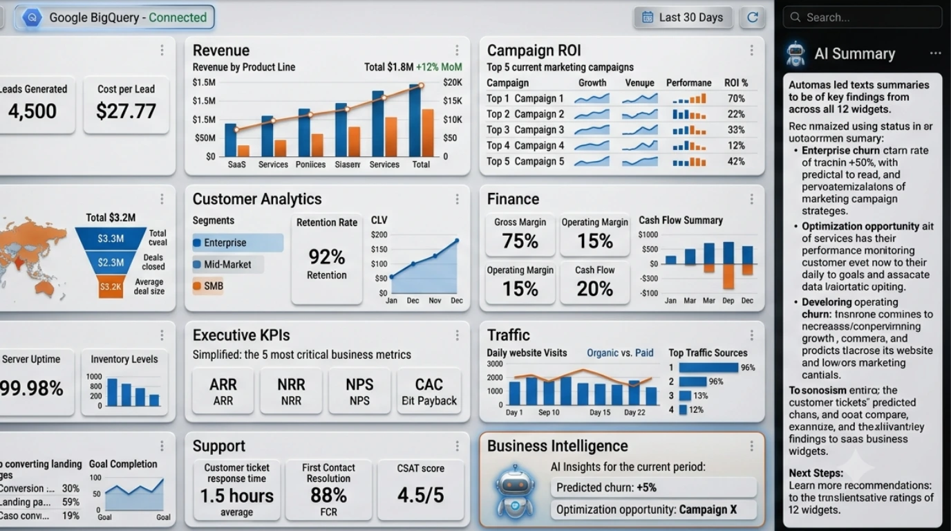 Transform BigQuery Data into Actionable Intelligence