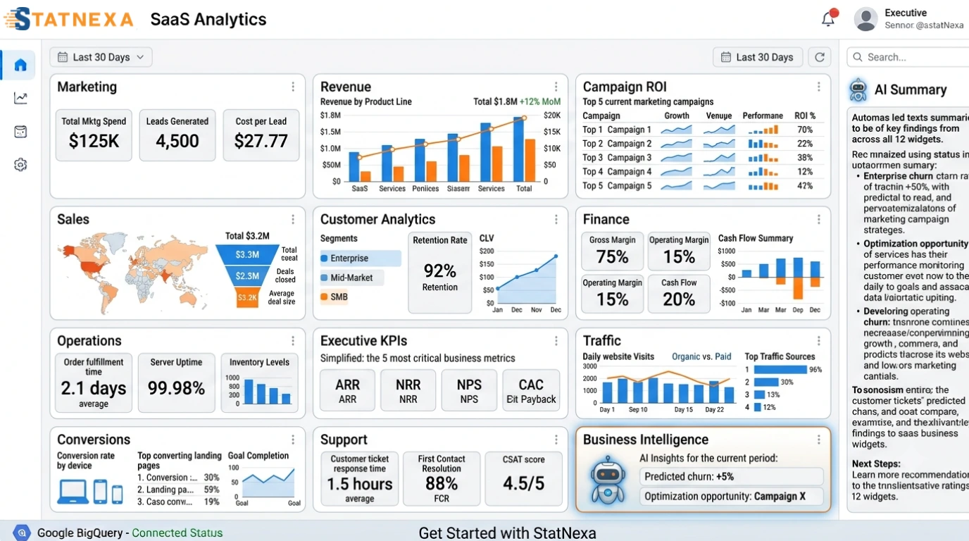 Build Dashboards for Every Business Team