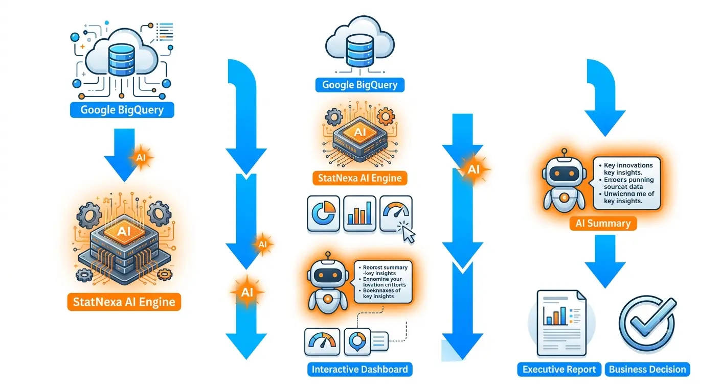 Ready to Turn Google BigQuery Data into Business Intelligence