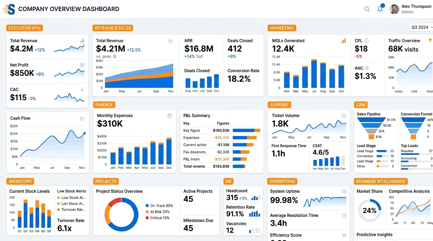 One Spreadsheet Unlimited Business Insights