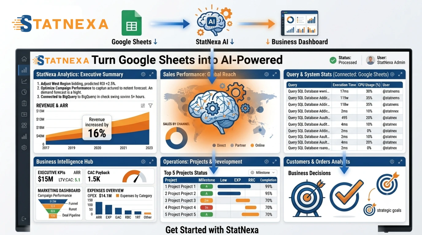 Build Dashboards for Every Team