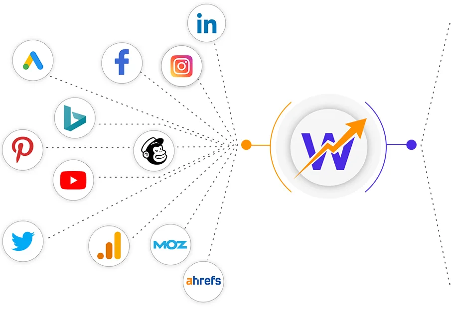 marketing reporting made easy for agencies