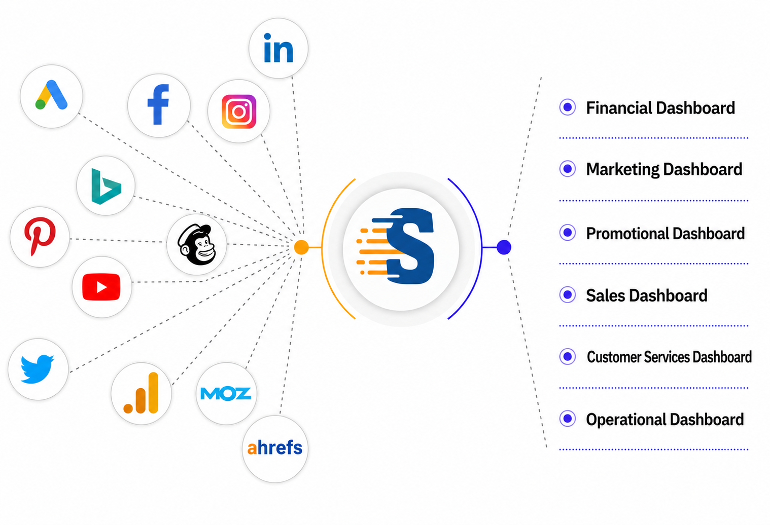 marketing reporting made easy for agencies
