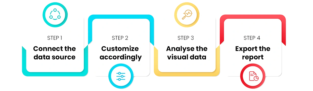  An image shows the steps of marketing report creation in statnexa tool
