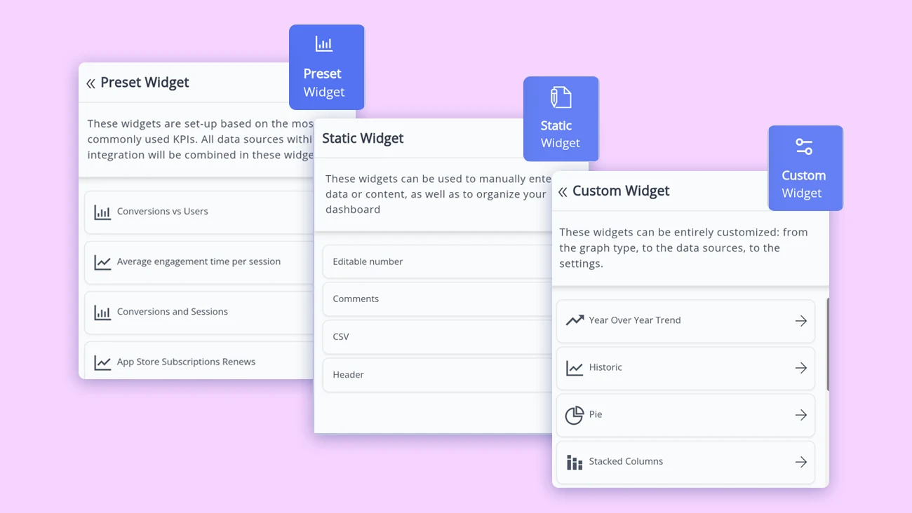 An image that shows metrics those are important for custom dashboard creation
