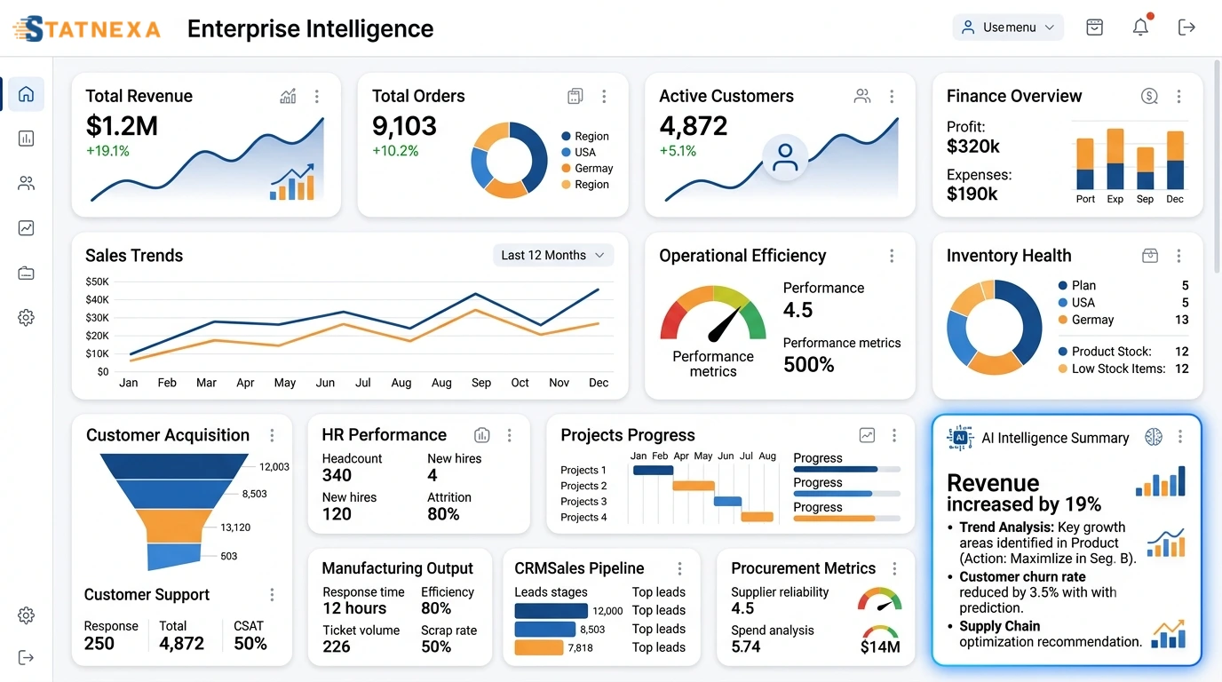 Replace Manual SQL Server Reporting with AI Automation