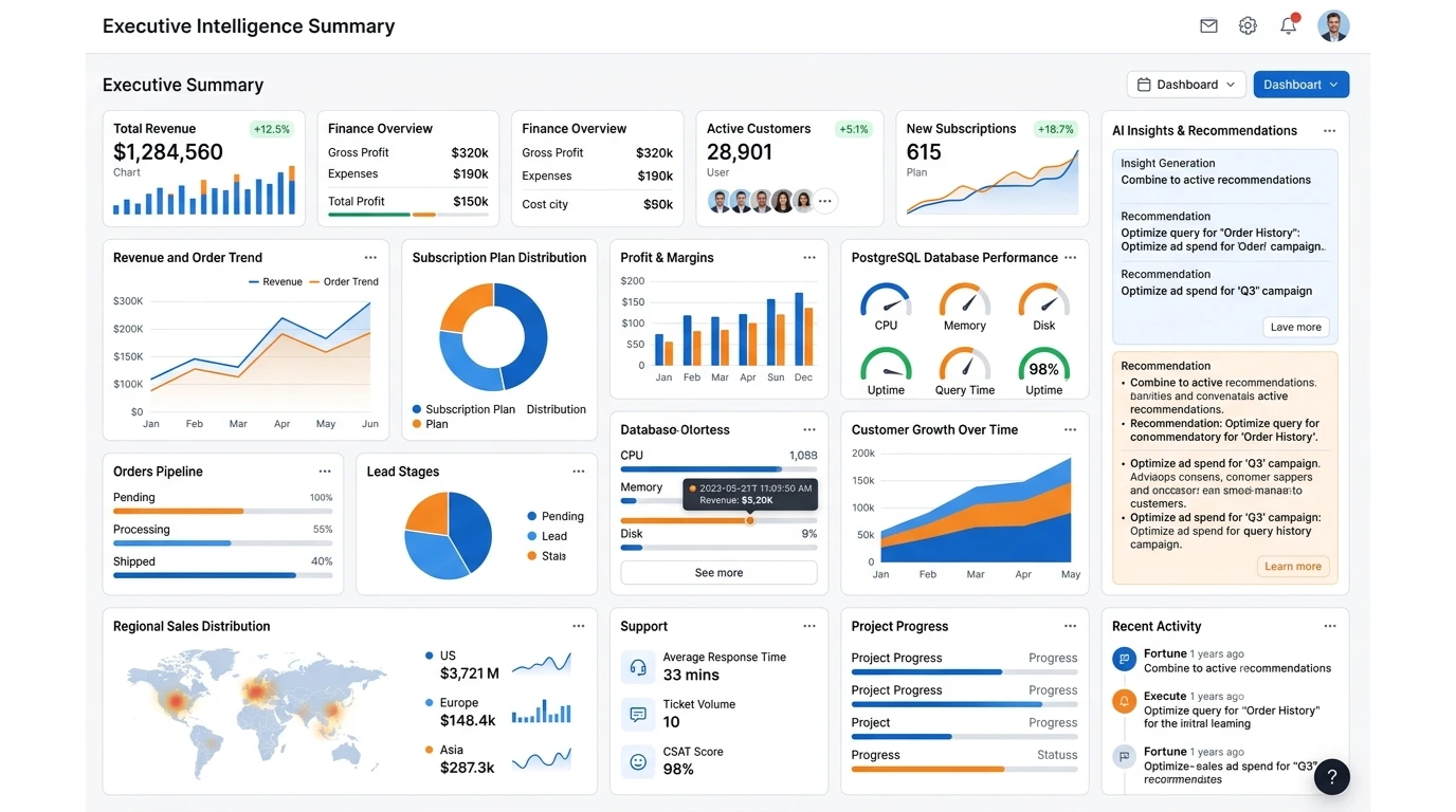 Ready to Turn SQL Server Data into Business Intelligence
