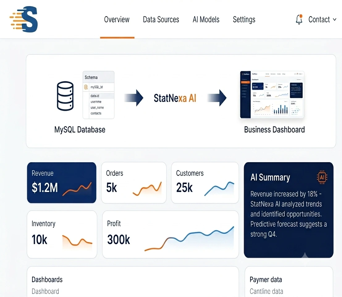 Mysql-integration-image