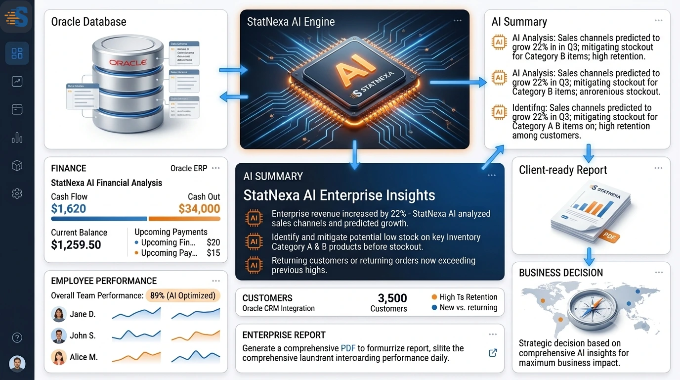 Connect Marketing Platforms