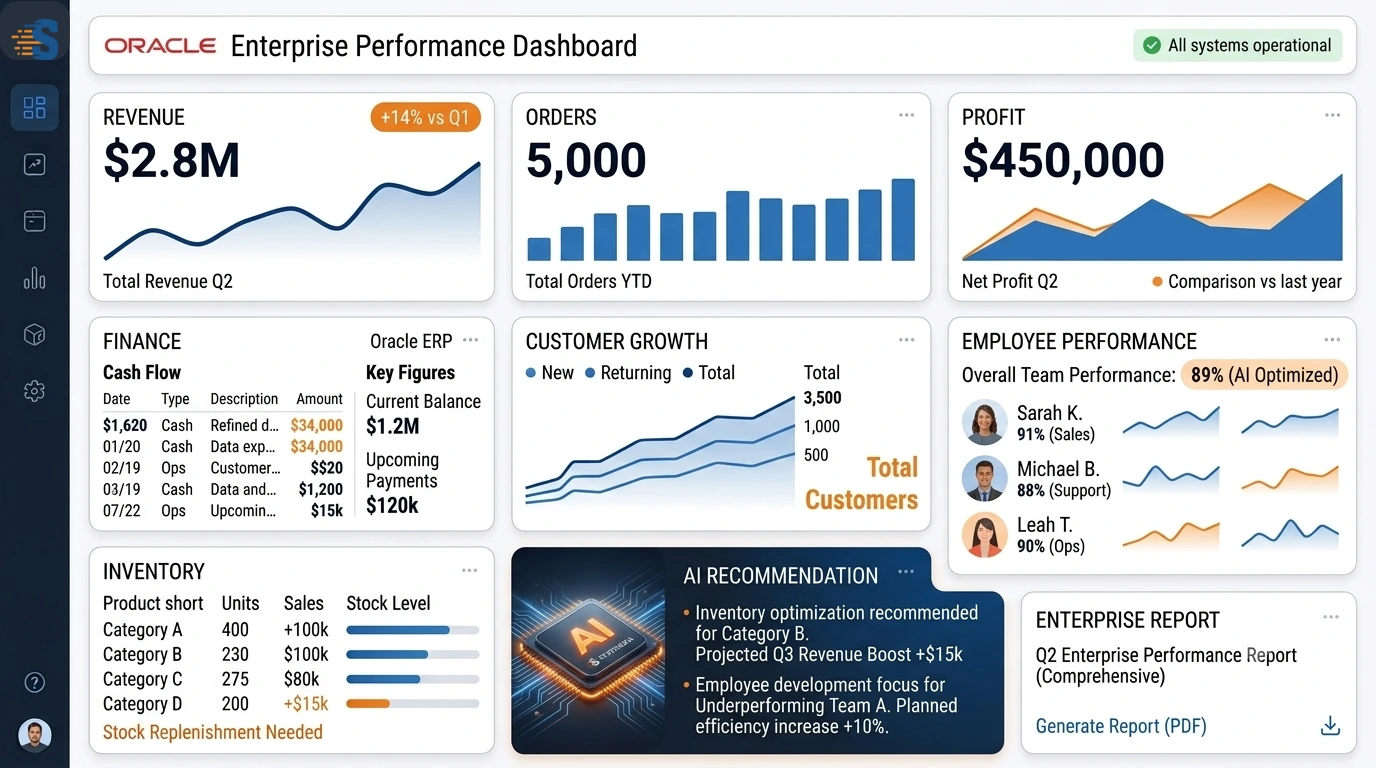 Data into Actionable Intelligence