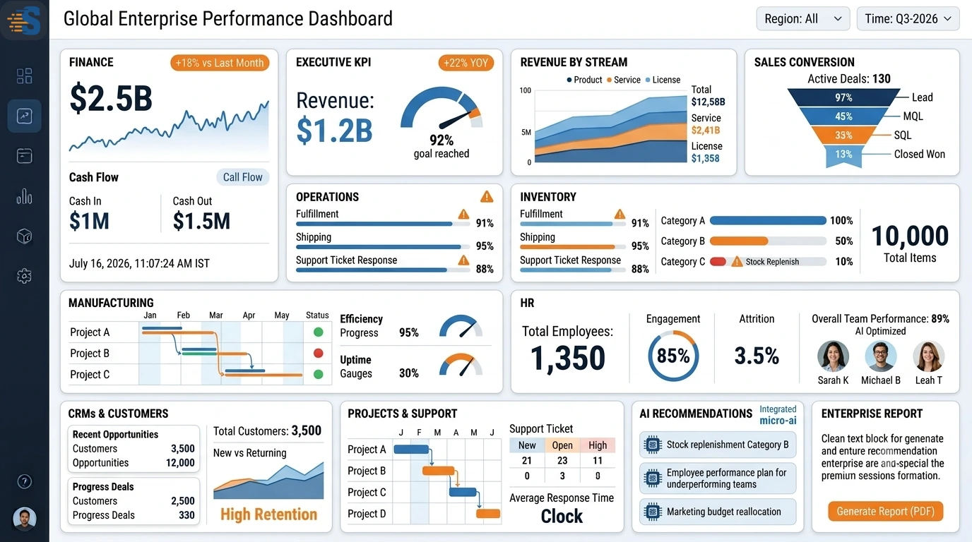 Build Enterprise Dashboards for Every Department