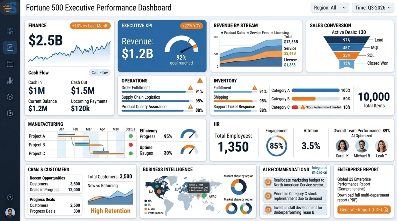 Ready to Turn Oracle Database into Enterprise Intelligence