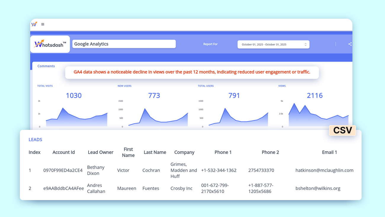 An image that describe how automated marketing report feature personalize the report in StatNexa