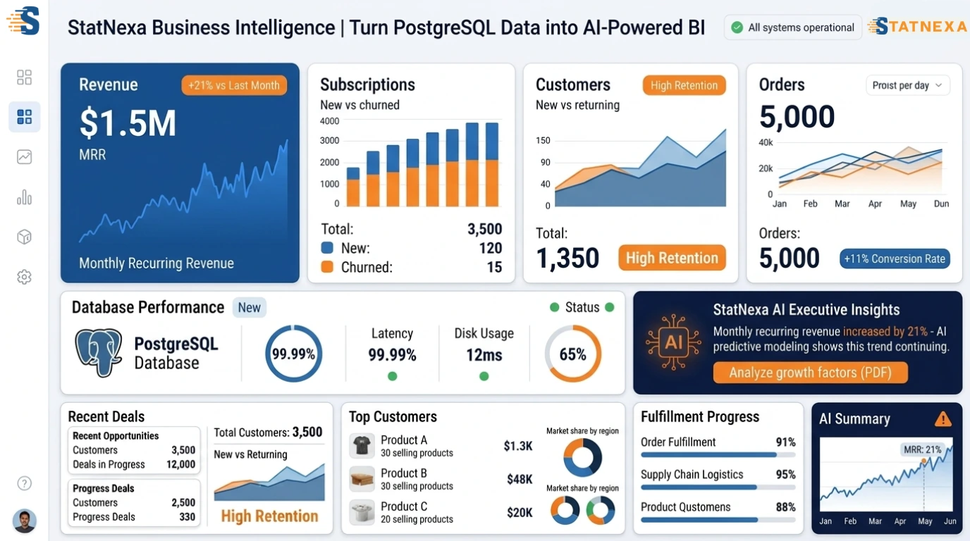 postgresql-integration-image