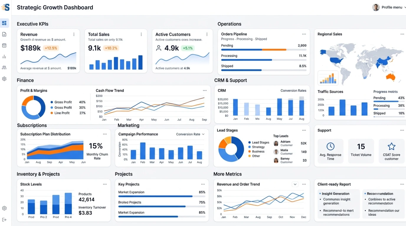 Build Dashboards for Every Business Team