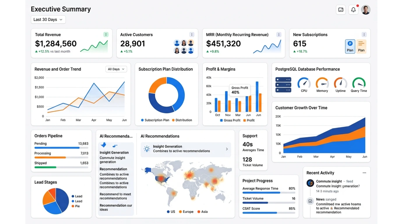 Ready to Turn Postgresql data into Business Intelligence