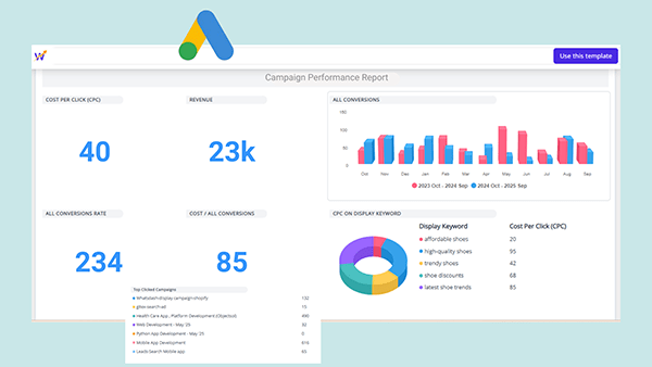 Through statnexa ppc reporting tool explore easy automated PPC reporting software solution
