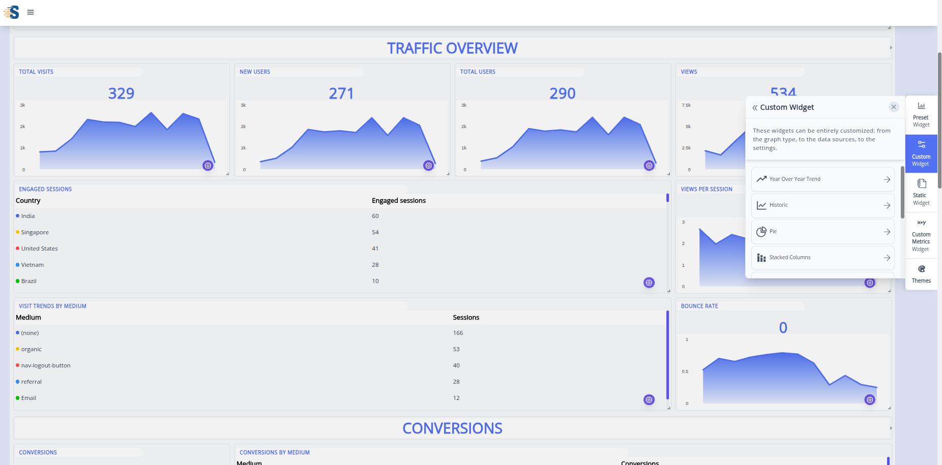 Interactive Dashboard Builder