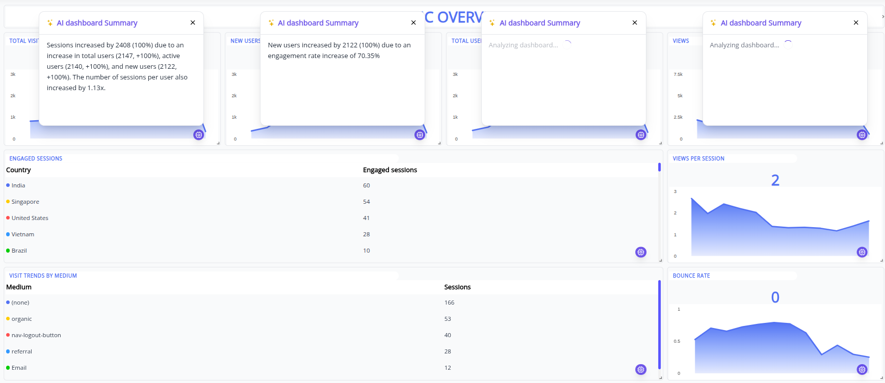 Create Client Reports