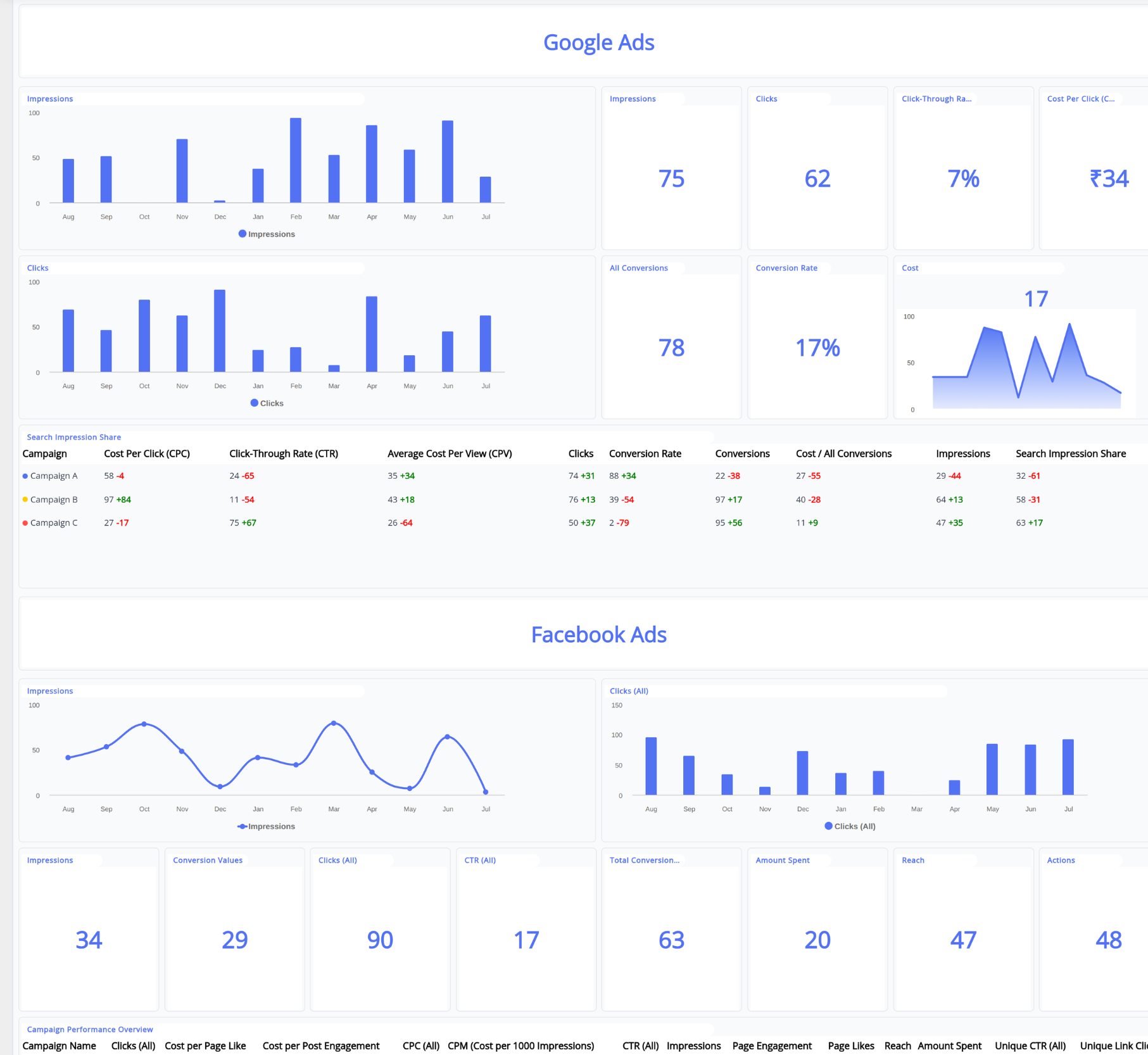 One Dashboard Every Data Source
