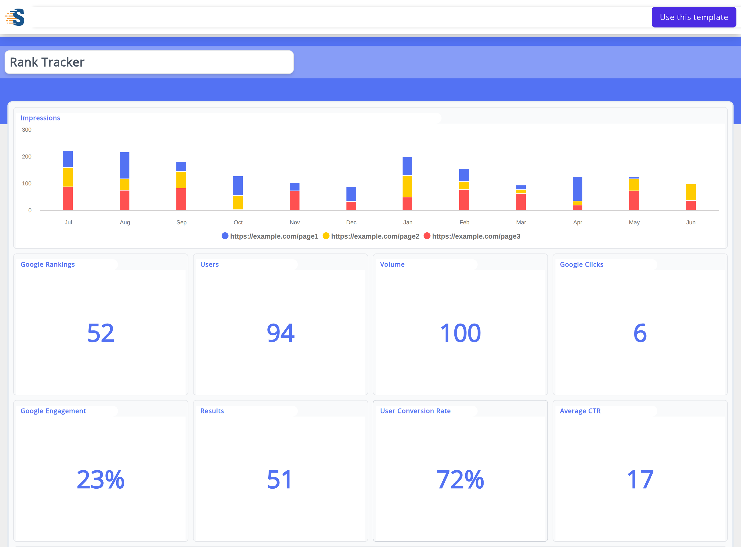Rank Tracker Dashboard