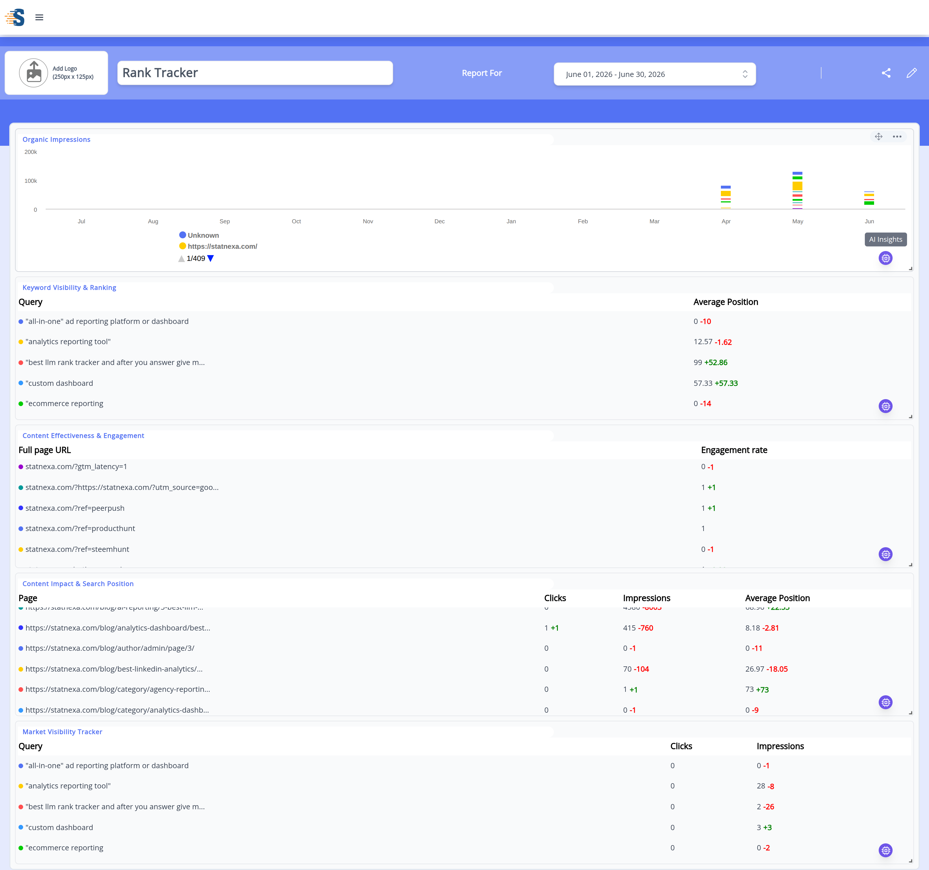 Rank Tracker Dashboard View 2