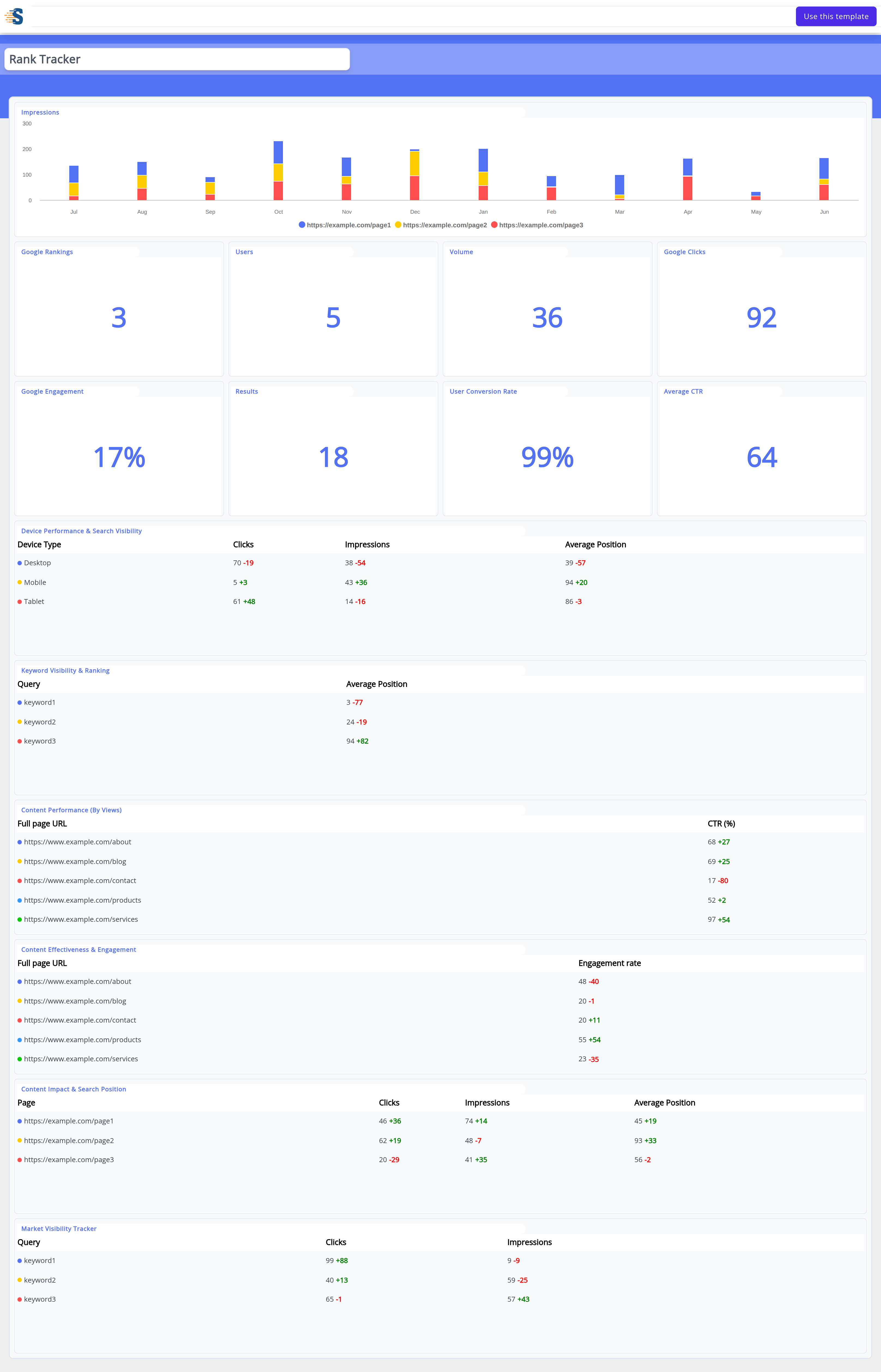 Rank Tracker Dashboard