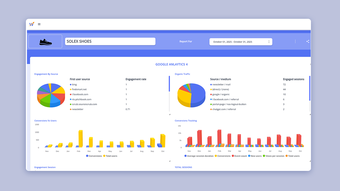 Fetch data directly from your connected platforms and create precise, consistent insights with statnexa multi client dashboard reporting solution