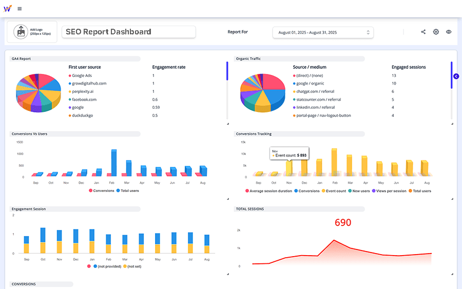 With statnexa seo monitoring platform, give your clients a clear access of SEO statistics