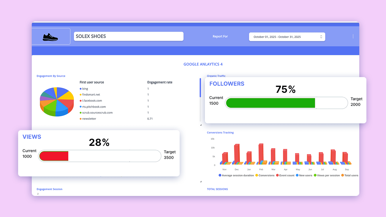 Easily integrate goal tracking into your dashboards through statnexa, campaign goal tracking tool